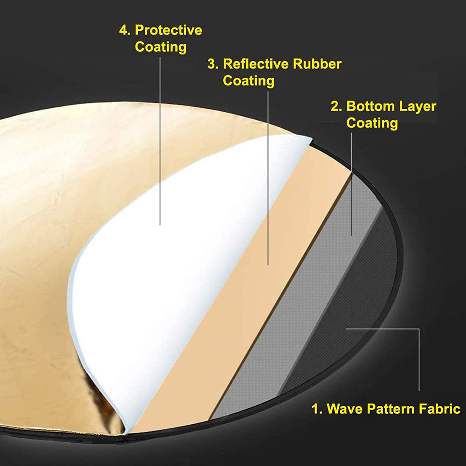 Difusor de luz portátil dobráv - Photography Lighting Reflector avaliação e preço