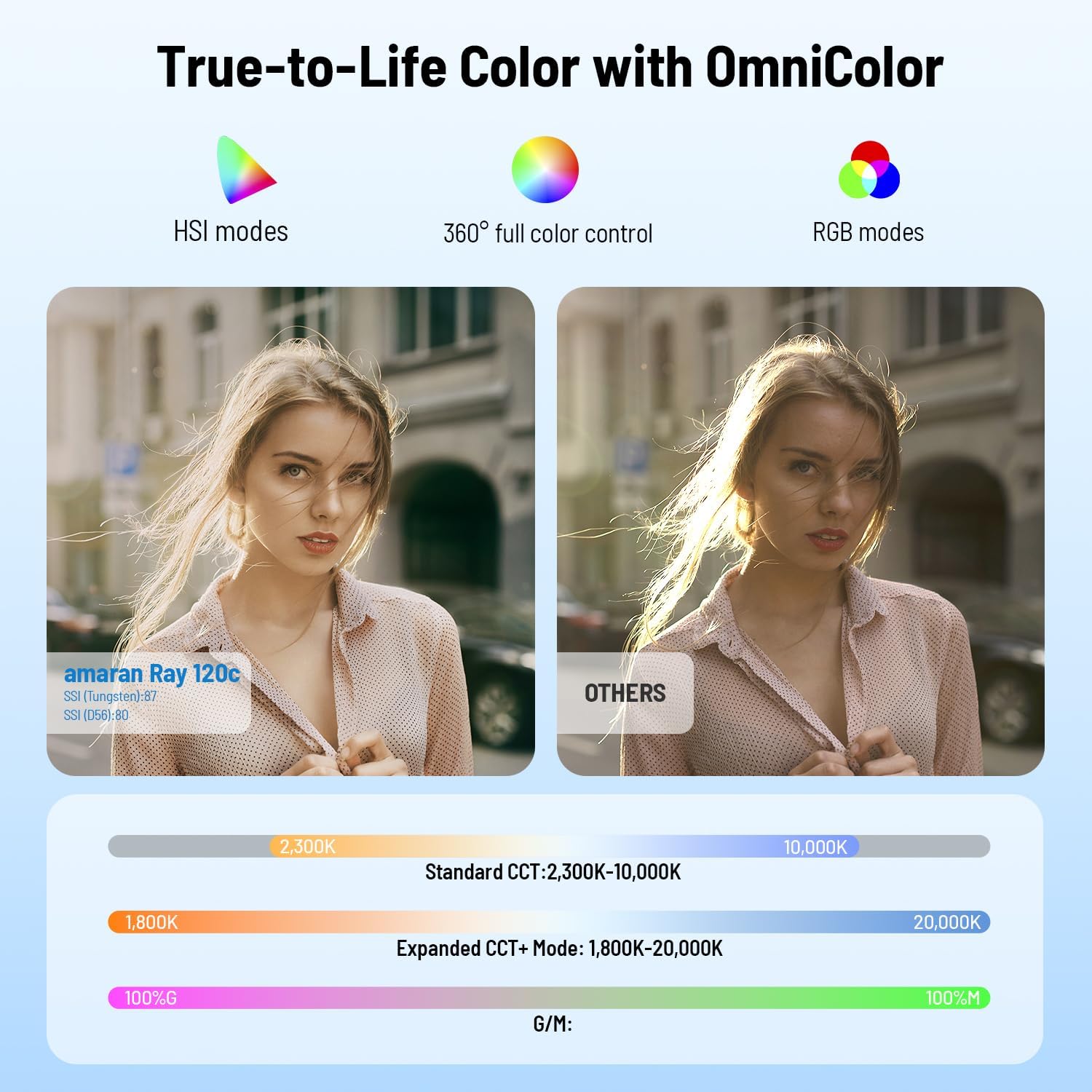 Luz de Vídeo LED RGB de 120W,  - Photography Lighting Rgb avaliação e preço