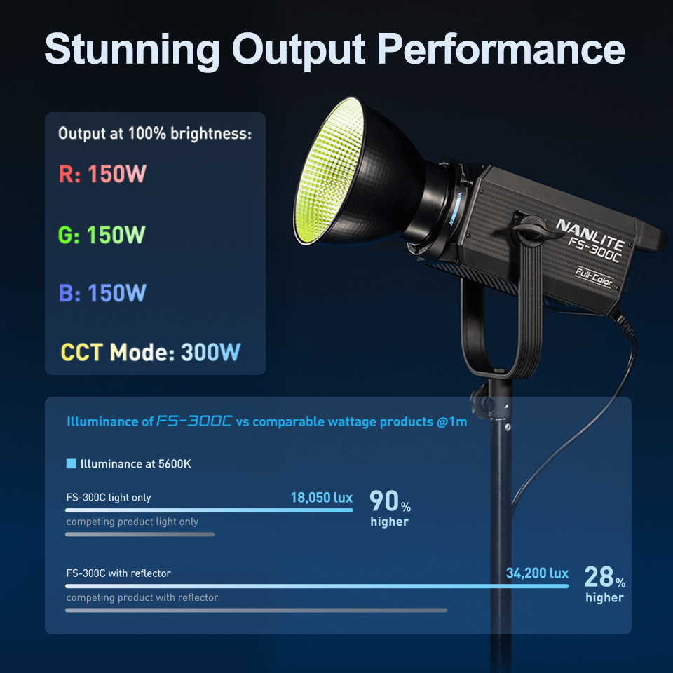 Nanlite FS-300C FS-300B Luz de - Photography Lighting System avaliação e preço